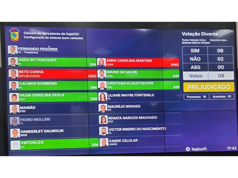 Piramidal volta ao trampo legislativo nesta terça-feira, com novidades. Novo lead do telão, em votação simulada